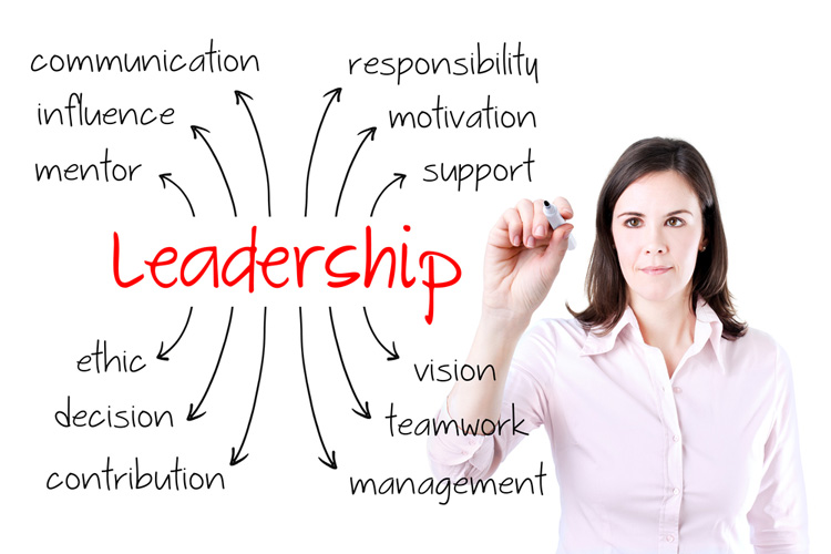 Leadership | Learn how to Lead
